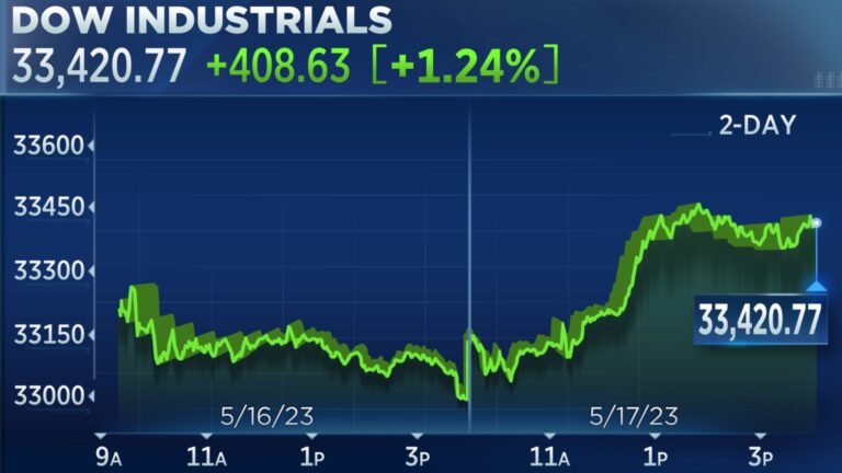 Dow Jones Futures Rise On Netflix Subscribers; Why Elon Musk May Be Extra Bullish On Tesla Earnings