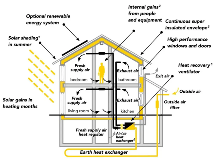 5 External Climatic Factors That Affect an Interior Design Project