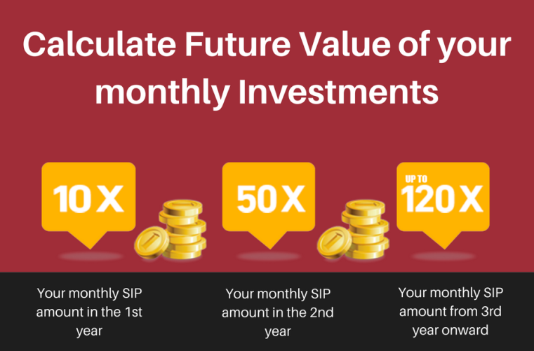 Calculate-Future-Value-of-monthly-Investments